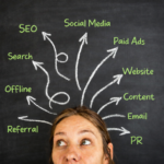 Image of woman infront of a blackboard with white arrows comign off her head each one with a marketing channel label: SEO, Referral, Offline, Search, Social Media, Paid Ads, Content, Website, Email, PR. SME channel strategy by Simon Piper Future Marketing, Fractional CMO and Marketing Consultancy and Digital Marketing for Australian SMEs.